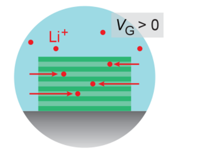 Research image: quantum phase control using FIB microdevices